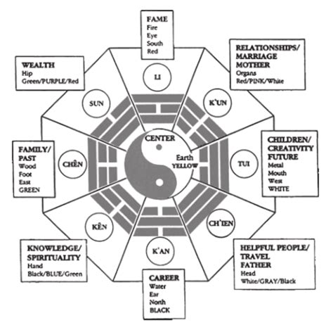 风水 英语|“风水”的英文翻译为何直接叫“feng shui”？